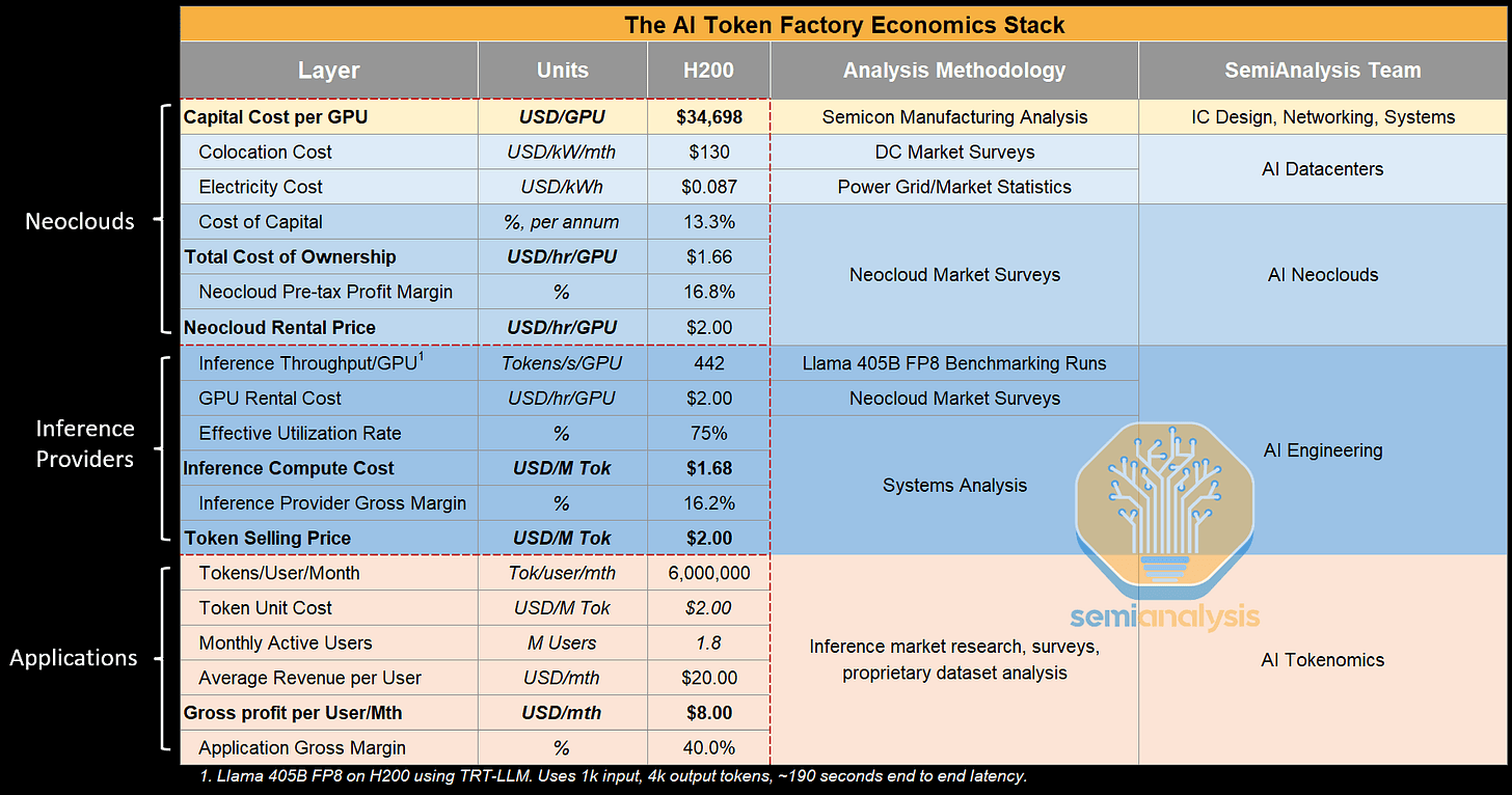 Inference Needs a Forwards Market